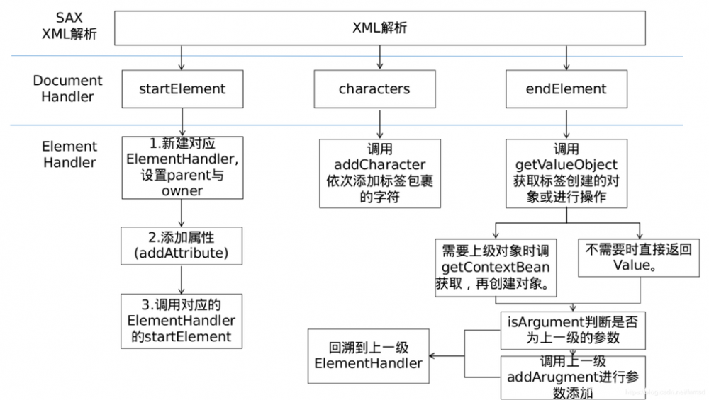 浅谈Weblogic反序列化——XMLDecoder的绕过史