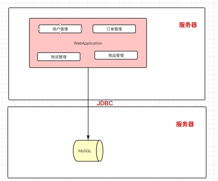 《大型网站系统与Java中间件》读书笔记（上）