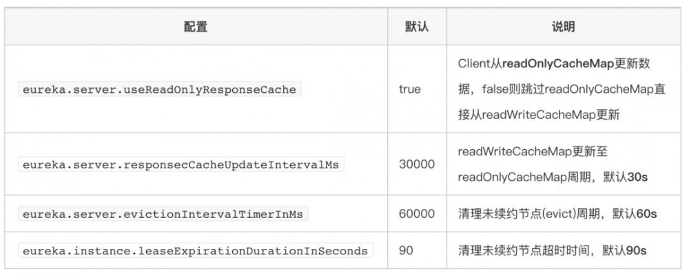 详解Eureka缓存机制