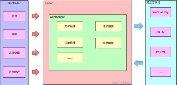 一份详尽的支付平台高可用架构设计实践