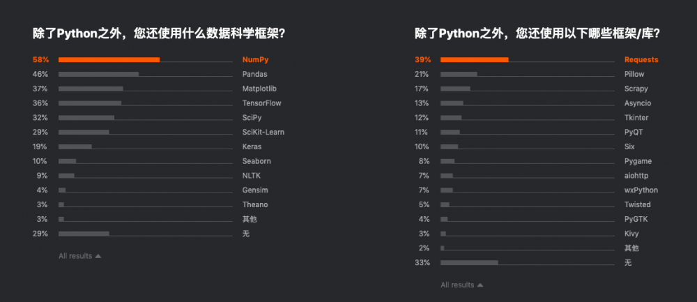 Jetbrains 发布 2019 开发者生态报告：Java 最主流，Go 最有前途