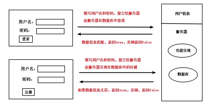 Java集合框架——List接口