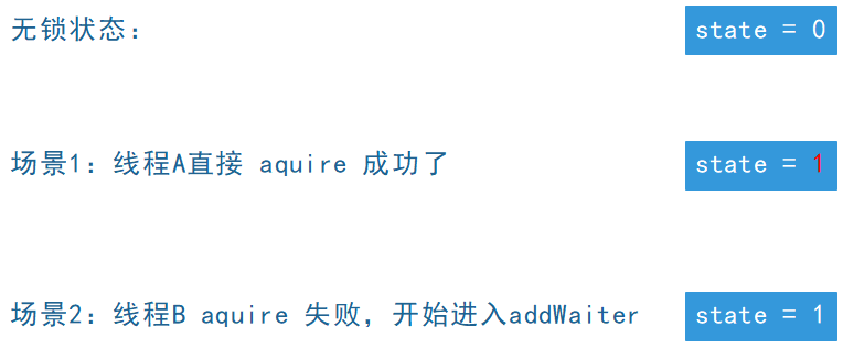 【并发编程】 图文深入解析Java显式锁底层源码 —— 加解锁是如何实现的 原 荐