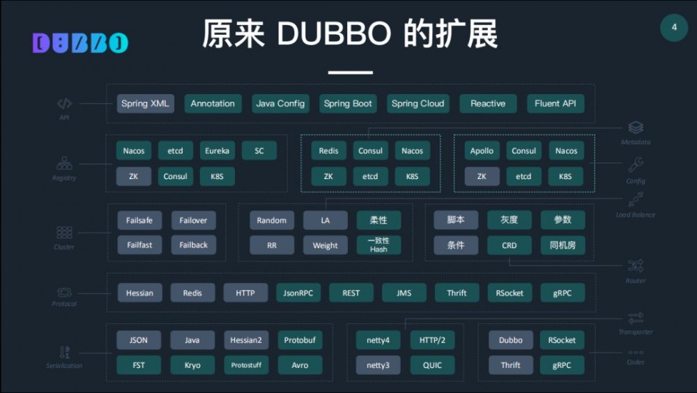 视频：Apache Dubbo Roadmap 2019