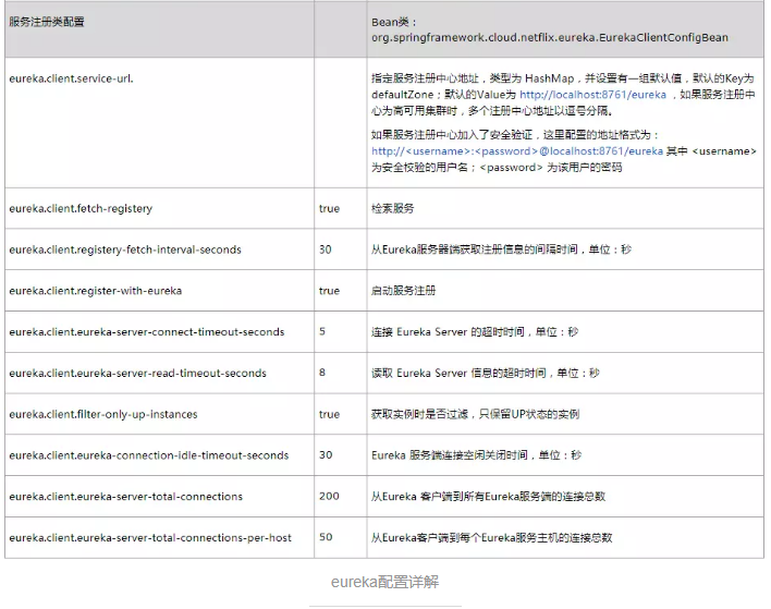 SpringCloud服务发现Eureka