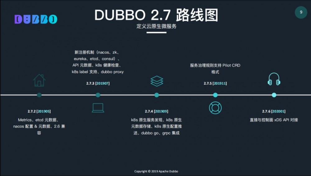 视频：Apache Dubbo Roadmap 2019