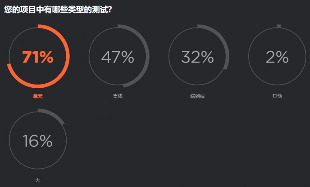 Python 最抢手、Java 最流行、Go 最有前途，7000 位程序员揭秘 2019 软件开发现状