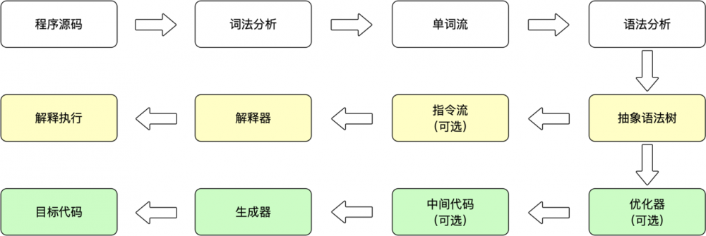 深入理解Java虚拟机（字节码执行引擎）