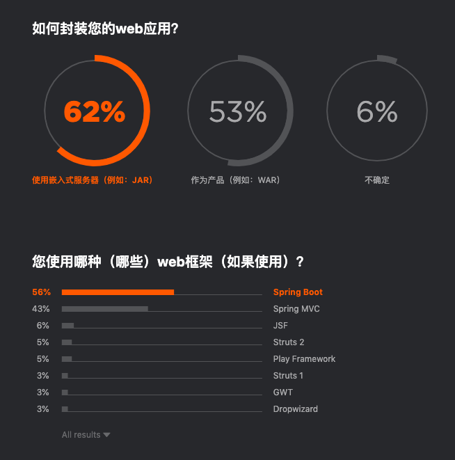 Jetbrains 发布 2019 开发者生态报告：Java 最主流，Go 最有前途