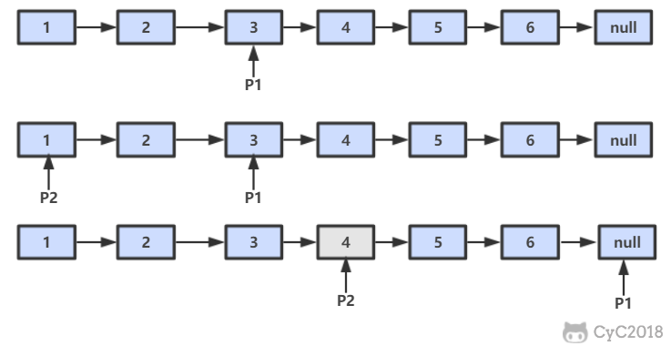 剑指 Offer 全解（Java 版）