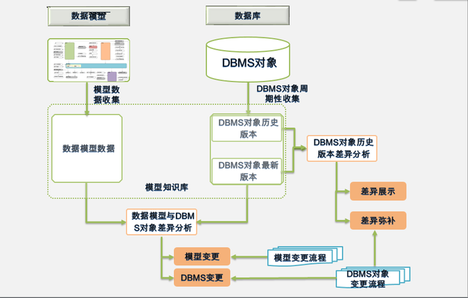 数据治理之数据模型管控方案