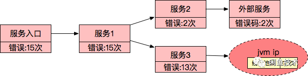 揭秘|每秒千万级的实时数据处理是怎么实现的？