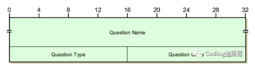 Java构建TCP/IP协议：DNS，域名解析协议系统的运行流程