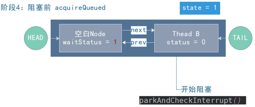 【并发编程】 图文深入解析Java显式锁底层源码 —— 加解锁是如何实现的 原 荐