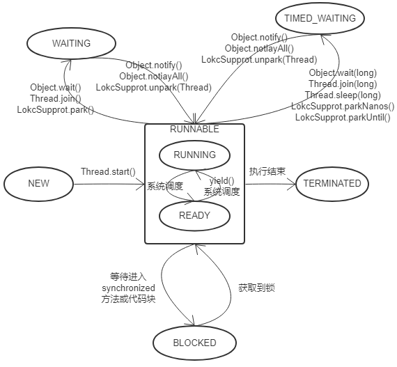 让人抓头的Java并发(一) 轻松认识多线程