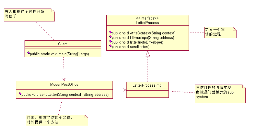 java23种设计模式-门面模式（外观模式）