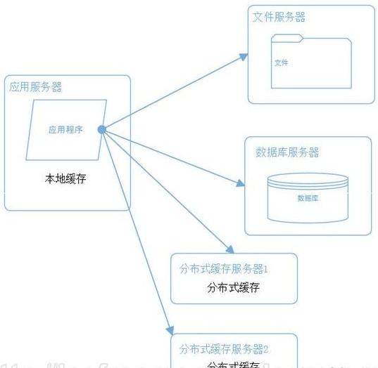 java架构师，必须掌握的几点技术？