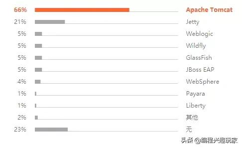 JetBrains 发布 2019 年 Java 调查报告