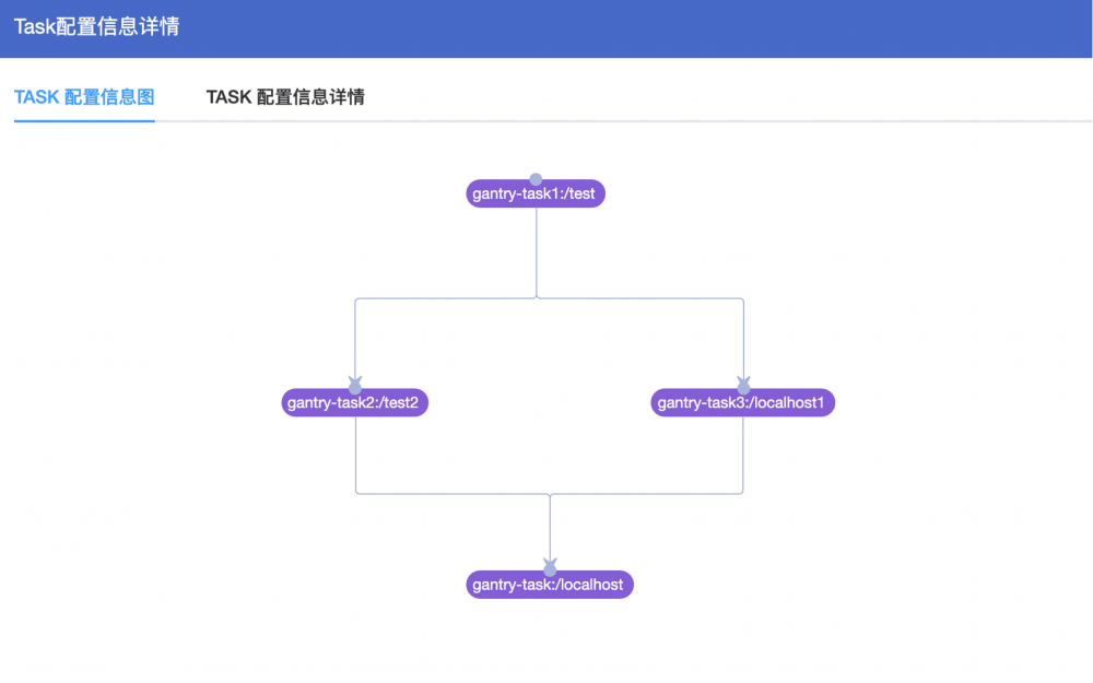 宜信开源|分布式任务调度平台SIA-TASK的架构设计与运行流程