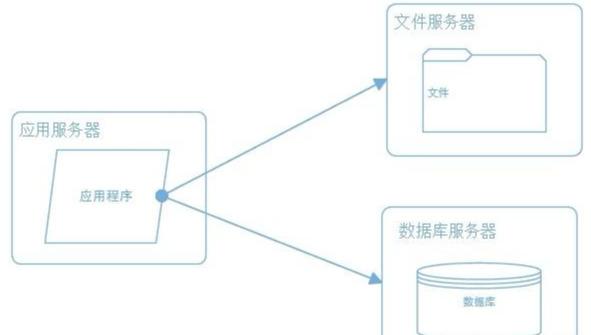 java架构师，必须掌握的几点技术？