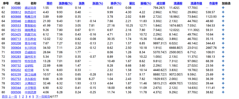 基于Java的同花顺股票数据爬虫