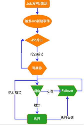 宜信开源|分布式任务调度平台SIA-TASK的架构设计与运行流程