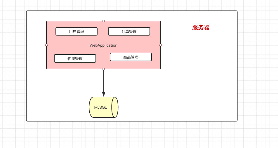 《大型网站系统与Java中间件》读书笔记（上）