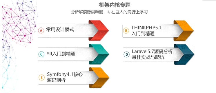 为什么80%的码农都做不了架构师？