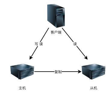 「如何设计」一套微服务高可用方案