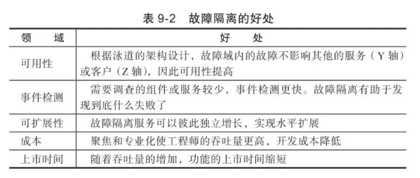 ebay增强可用性的4个原则