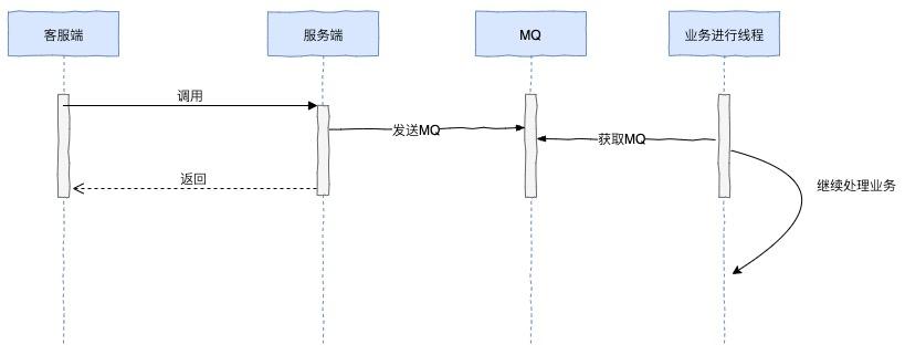 「如何设计」一套微服务高可用方案