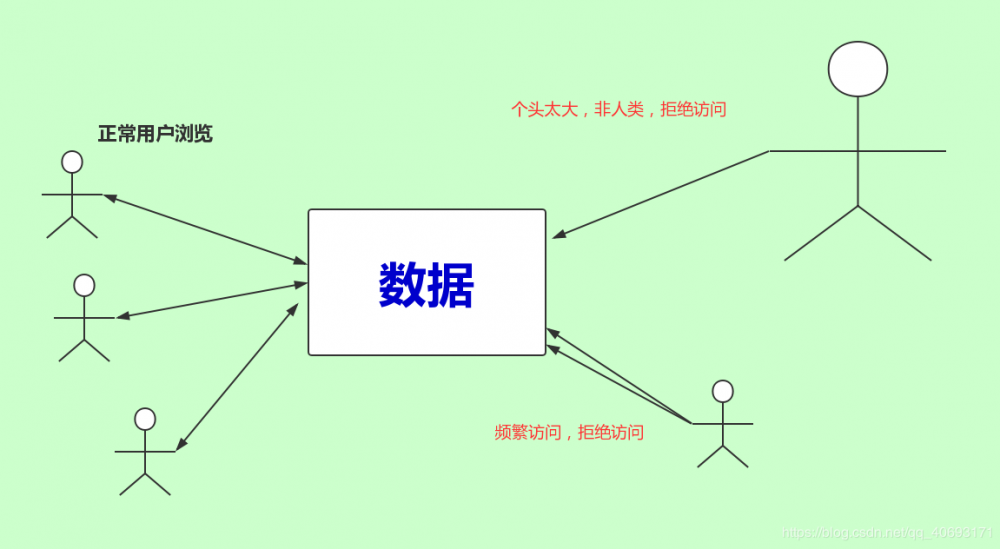 浅谈网络爬虫