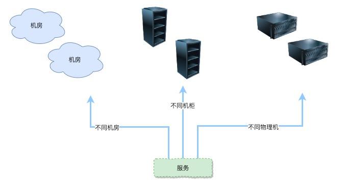 「如何设计」一套微服务高可用方案