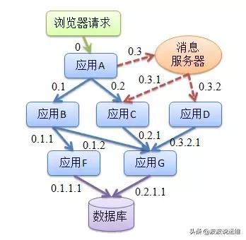 详解全链路监控架构--目标、功能模块、Dapper和方案比较