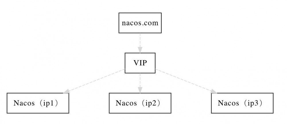 Java微服务新生代之Nacos