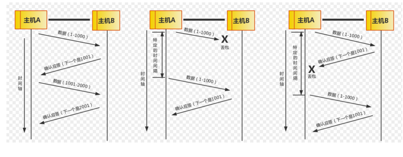 Java网络编程基础(二)