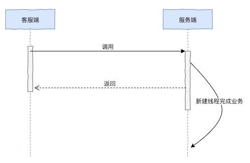 「如何设计」一套微服务高可用方案