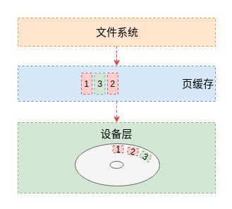 解决系统性能问题的银弹---缓存技术