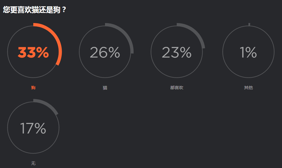 2019 开发者调查报告：Java 最流行，Go 最有前途