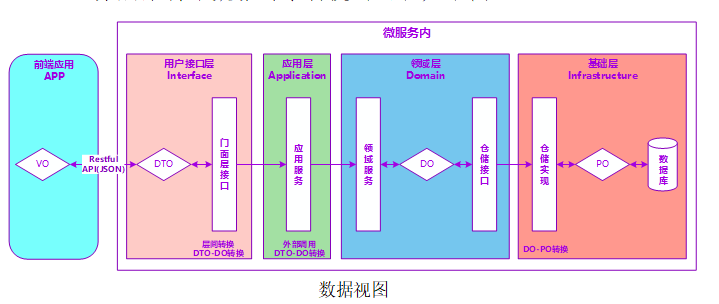 基于 DDD 的微服务设计和开发实战