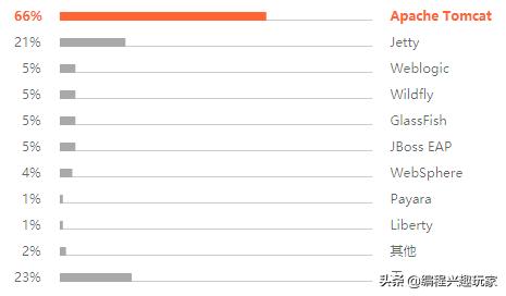 JetBrains 发布 2019 年 Java 调查报告