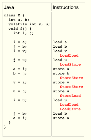 重学Java-扒一扒Java并发