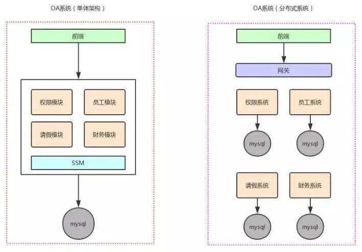 面试官们“爱不释手”的分布式系统架构到底是个什么鬼？