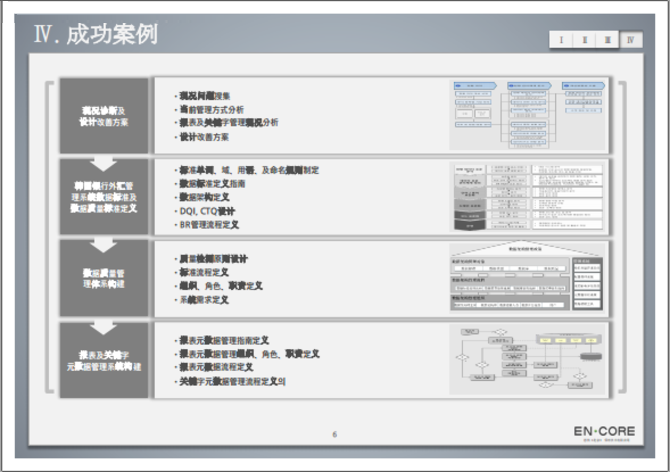 数据治理之数据模型管控方案