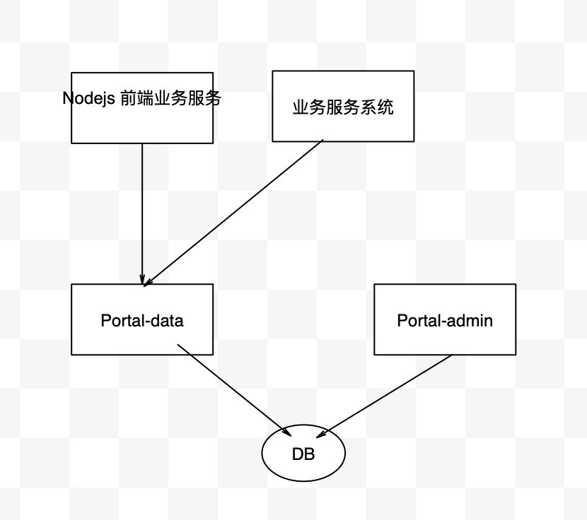 苏宁Spring Cloud微服务脚手架工具vole实践分享