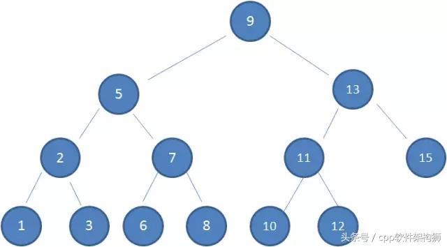 HashMap源码分析