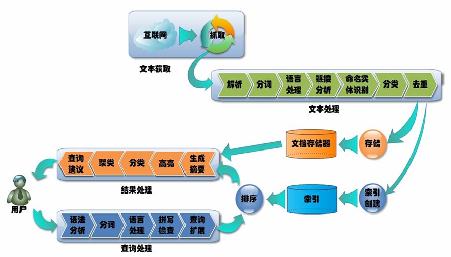 云架构师进阶攻略（完整版）