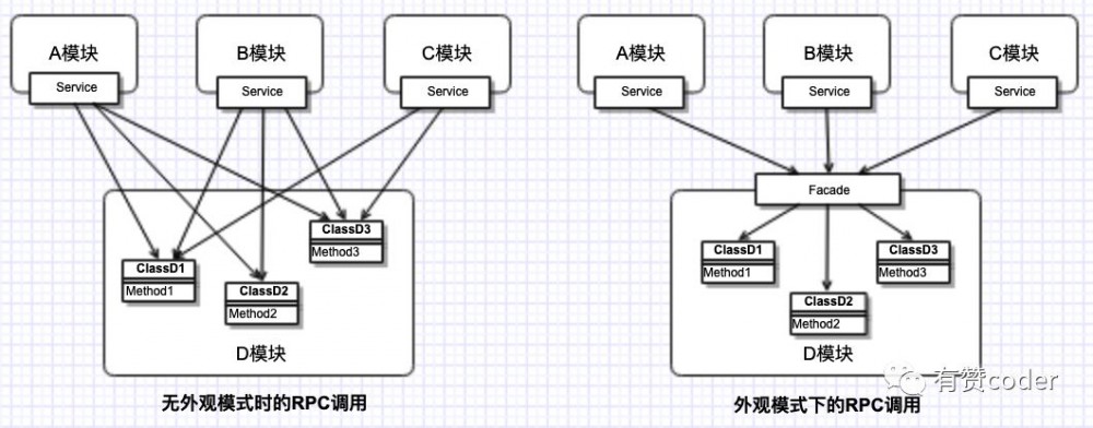 有赞移动 iOS 组件化（模块化）架构设计实践