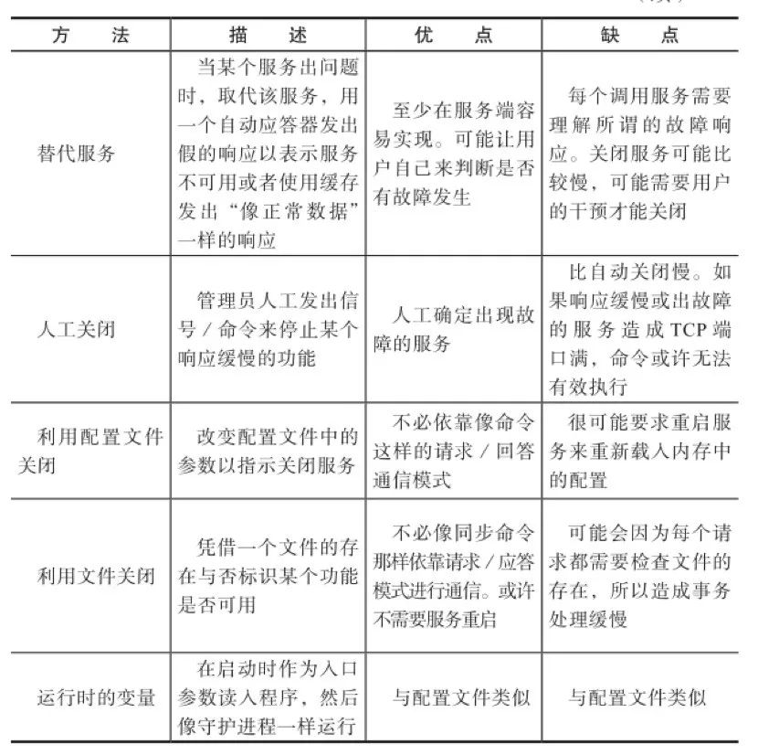 ebay增强可用性的4个原则