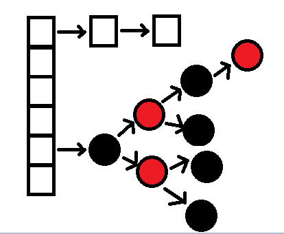 Java集合（二）HashMap工作原理及扩容机制